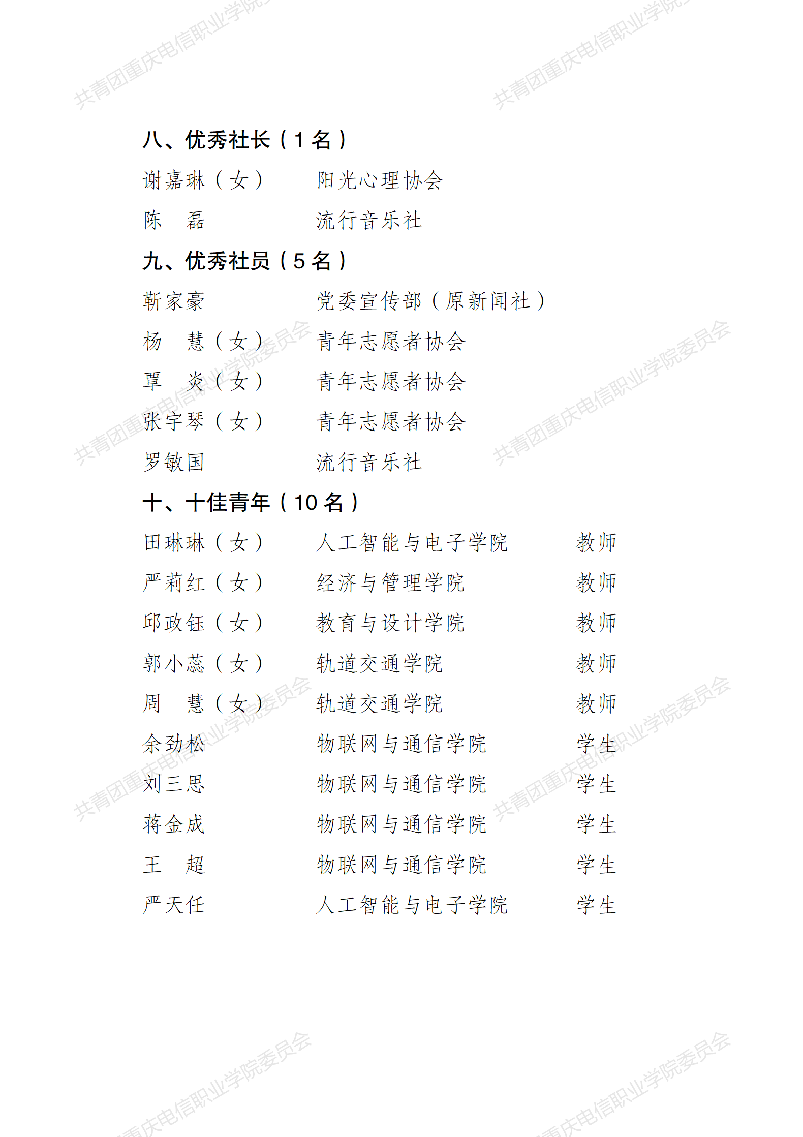 重庆电信职业学院2024年共青团先进集体和先进个人表彰名_04.png